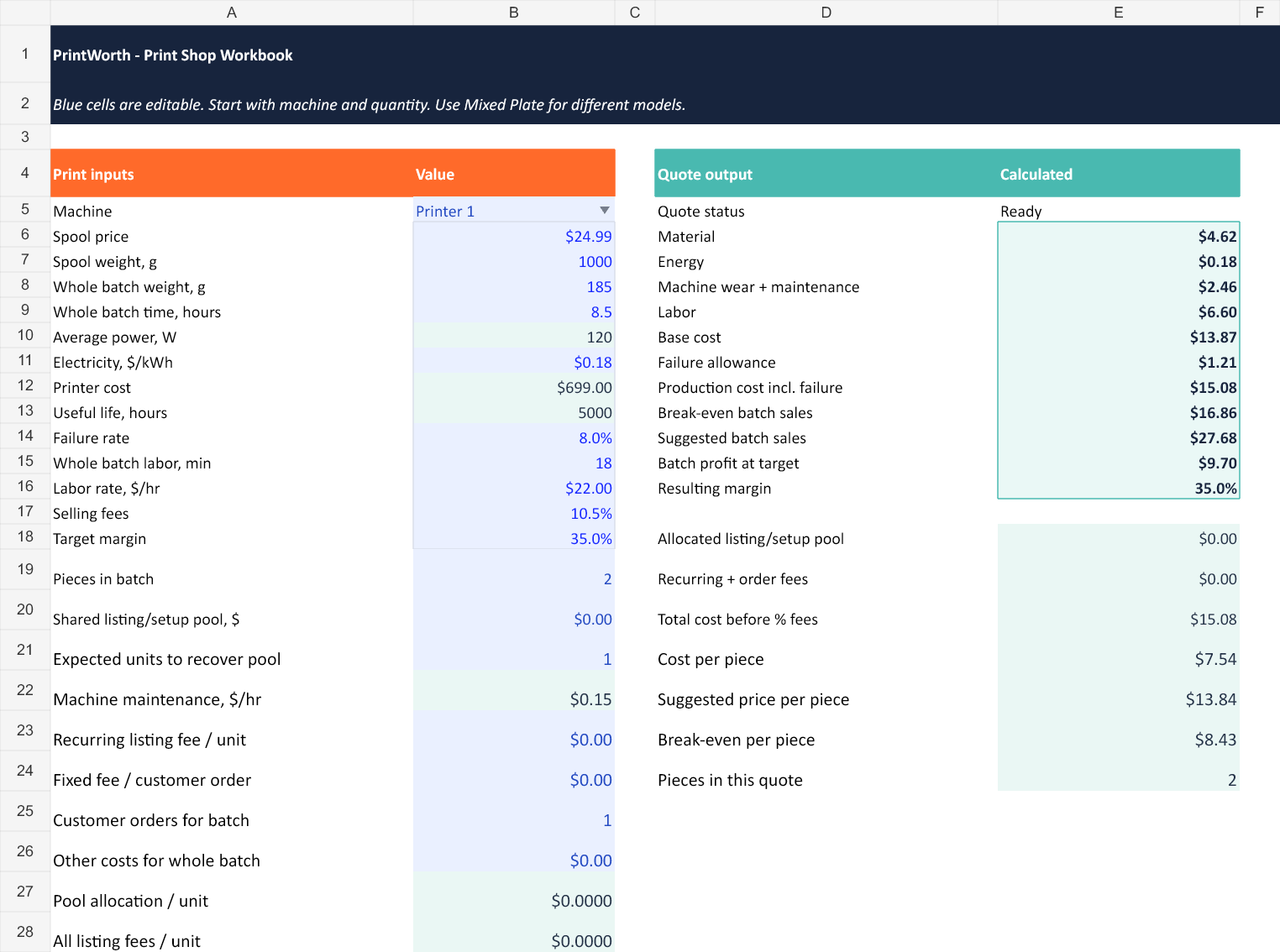 Actual Quote Calculator worksheet with fictional sample inputs: two pieces, 185 grams, 8.5 hours, and a suggested price of $13.84 per piece.